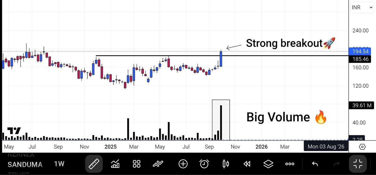 5 SANDUMA , Cyclical Breakout to Watch.jpg