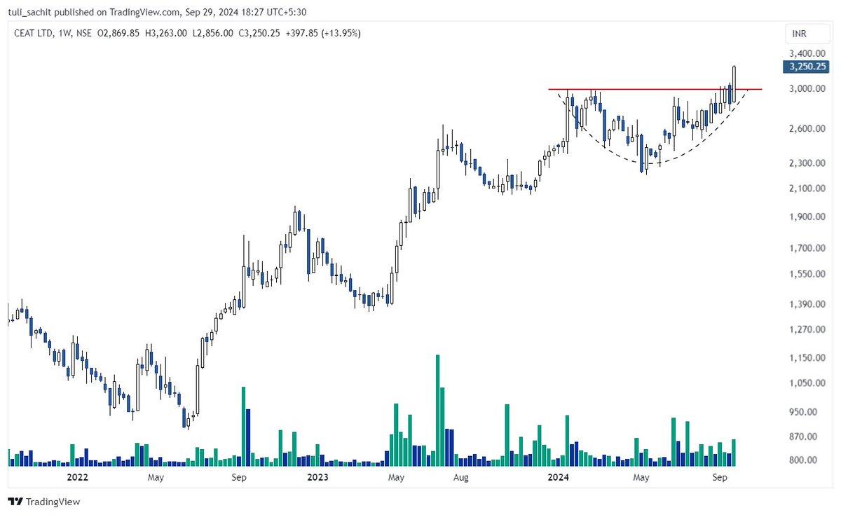 CEAT Ltd Tyre Demand Accelerates Momentum.jpg
