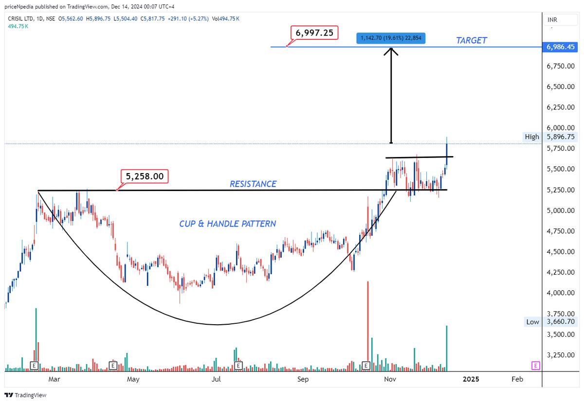 Crisil ,  Cup  Handle Pattern.jpg